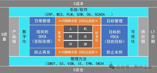 “賽云智造” 以信息安全為基石，重塑離散制造業的智慧引擎